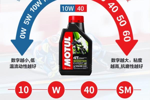 铃木摩托车机油蓝桶好还是黄桶好.