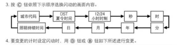 卡西欧5081ga100snz是什么意思(29)