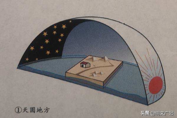 天方地圆还是天圆地方哪个正确.