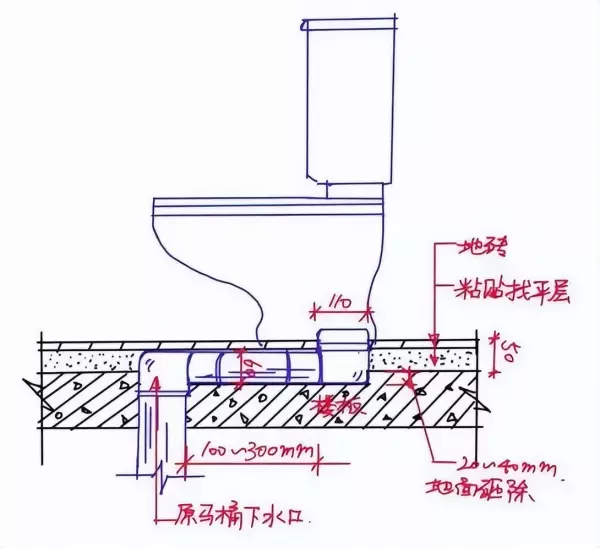 马桶移位后容易堵塞吗?有没有解决办法?(10)