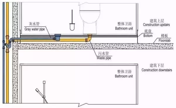 马桶移位后容易堵塞吗?有没有解决办法?(11)