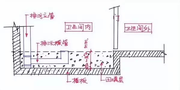 马桶移位后容易堵塞吗?有没有解决办法?(12)