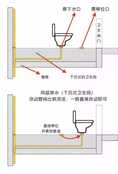 马桶移位后容易堵塞吗?有没有解决办法?(13)
