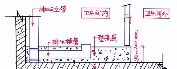 马桶移位后容易堵塞吗?有没有解决办法?(14)