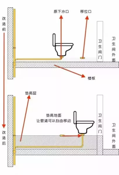 马桶移位后容易堵塞吗?有没有解决办法?(15)