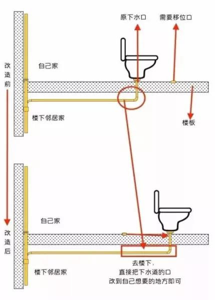 马桶移位后容易堵塞吗?有没有解决办法?(17)