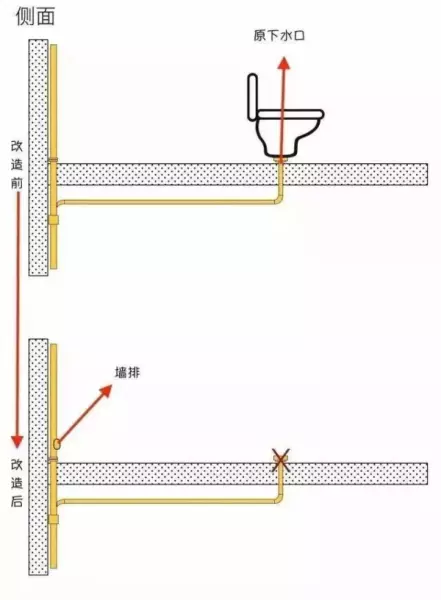 马桶移位后容易堵塞吗?有没有解决办法?(18)