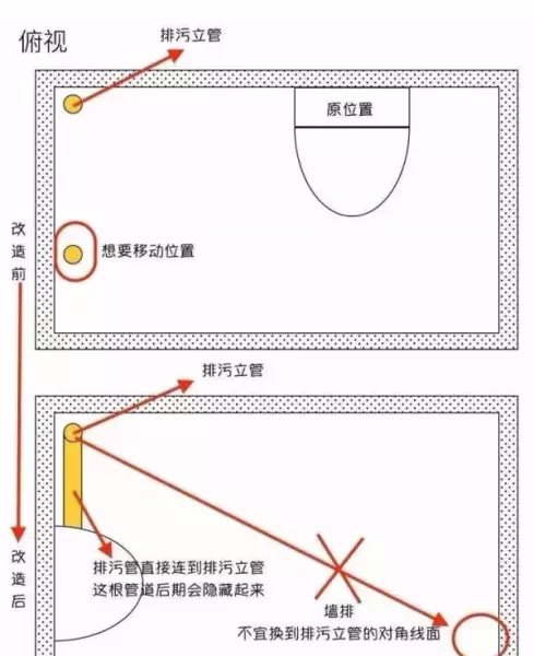 马桶移位后容易堵塞吗?有没有解决办法?(19)