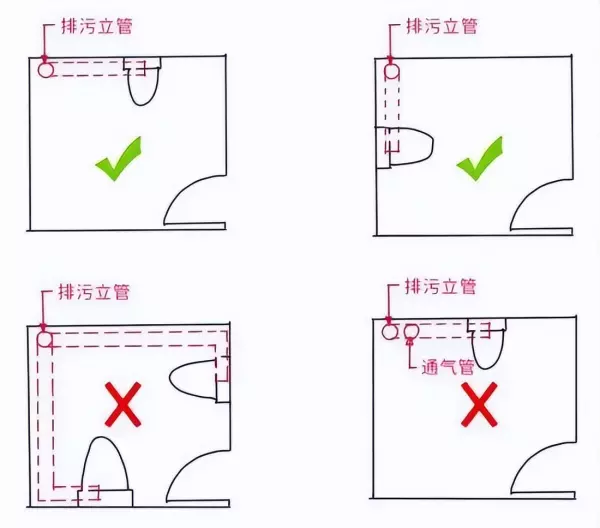 马桶移位后容易堵塞吗?有没有解决办法?(20)