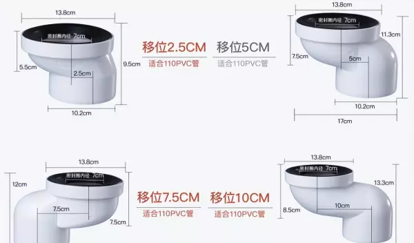马桶移位后容易堵塞吗?有没有解决办法?(2)