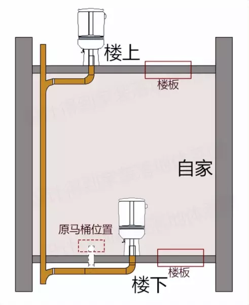 马桶移位后容易堵塞吗?有没有解决办法?(4)