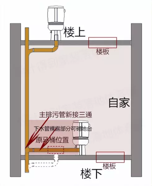 马桶移位后容易堵塞吗?有没有解决办法?(5)
