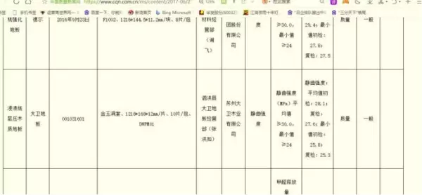 大卫复合地板质量怎么样(2)