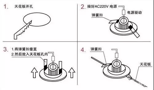 老筒灯怎么安装和拆卸图解(4)