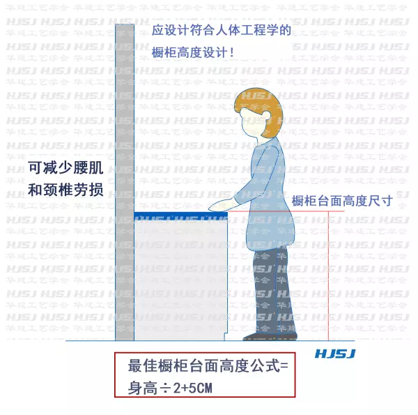 厨房灶台上面橱柜高度详细尺寸(3)