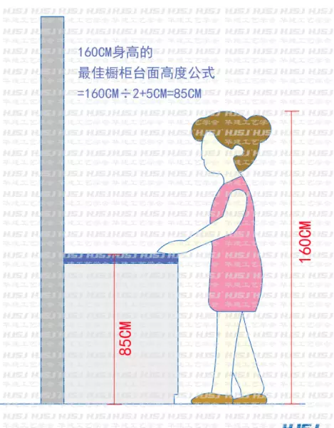 厨房灶台上面橱柜高度详细尺寸(6)