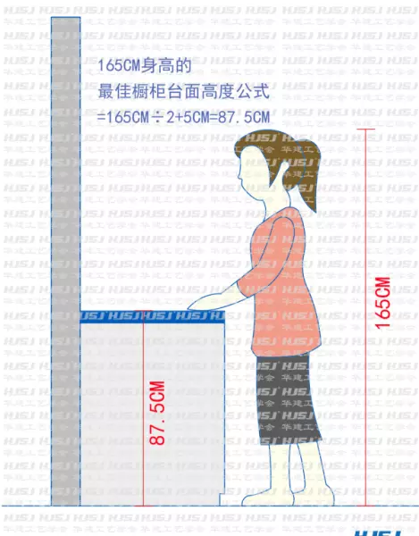 厨房灶台上面橱柜高度详细尺寸(7)