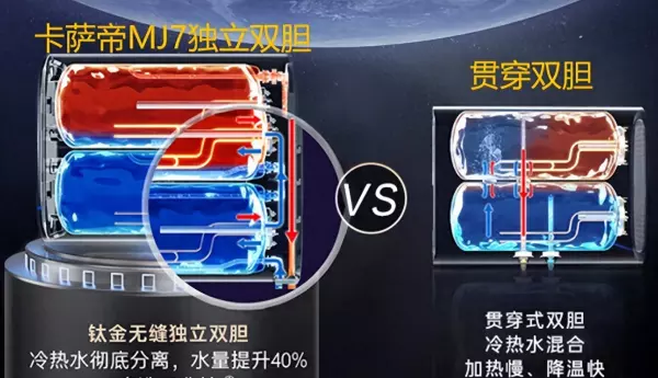 热水器烧水要多久时间(1)