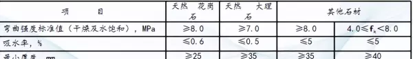 半隐框玻璃幕墙分横隐竖不隐或竖隐横不隐两种对吗(11)