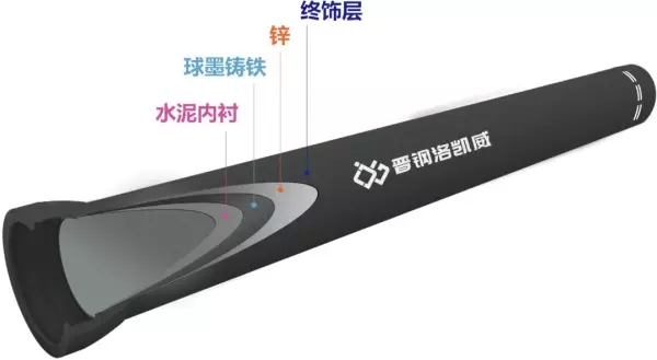 铸铁下水管道用什么油漆防腐(1)