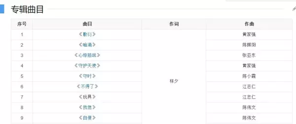 王菲.1996-一人分饰两角(ep)新艺宝(4)