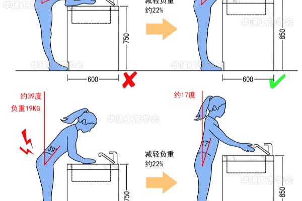 洗手池高度85还是90.