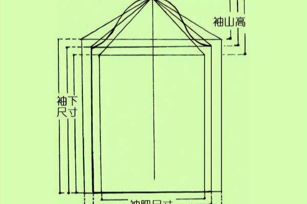 从面辅料的选择到裁剪与缝纫的整个服装成型过程中有哪些通用细节需要注意.