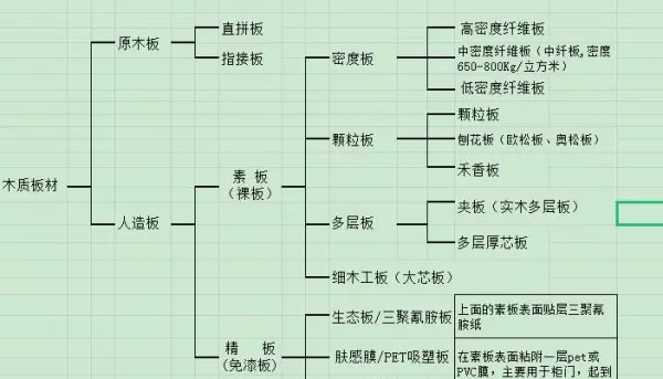 桉木属于什么档次的实木(2)