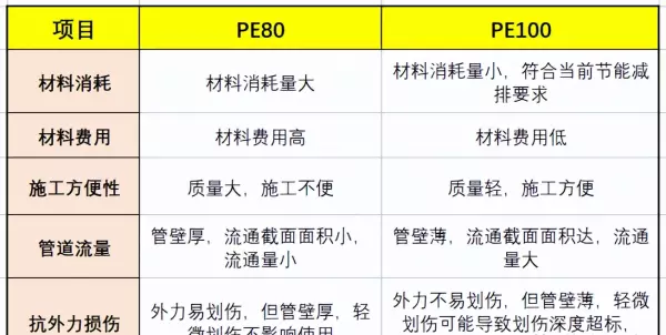 pe100级聚乙烯管是什么意思(4)