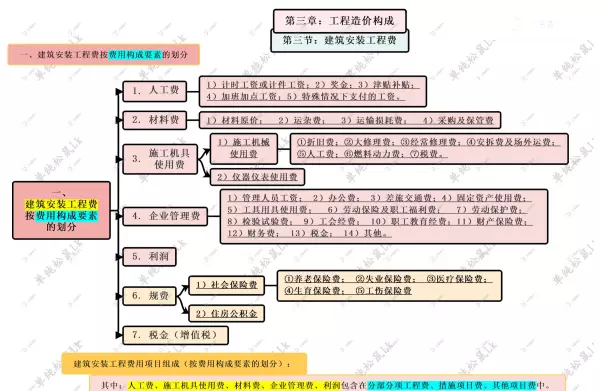 人工单价是指一个建筑安装工人一个( )在预算中应计入的全部人工费用。(1)