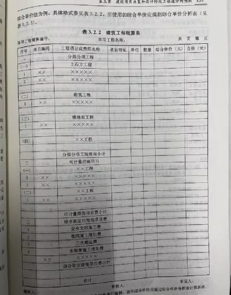 全费用综合单价和综合单价的区别广联达(3)