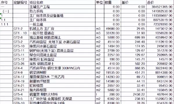 全费用综合单价和综合单价的区别广联达(7)