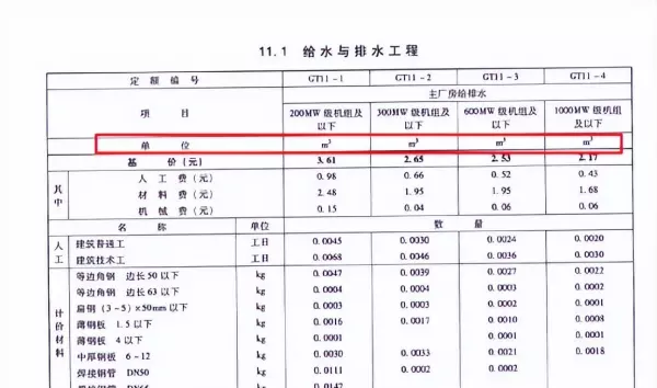 全费用综合单价和综合单价的区别广联达(9)