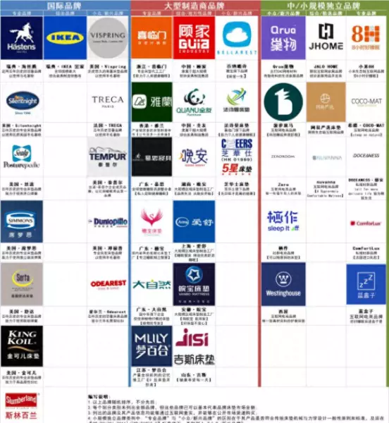 席梦思是什么时候进入中国的(1)