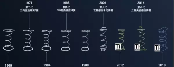 席梦思是什么时候进入中国的(6)