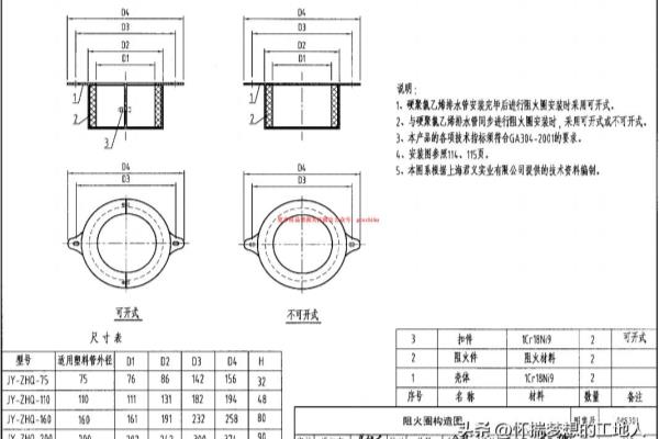阻火圈安装规范和操作方法.