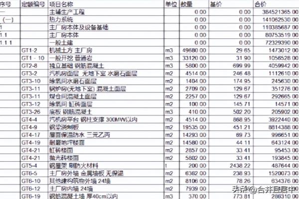 全费用综合单价和综合单价的区别广联达.