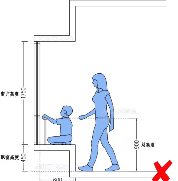 窗户离地高度标准尺寸(10)