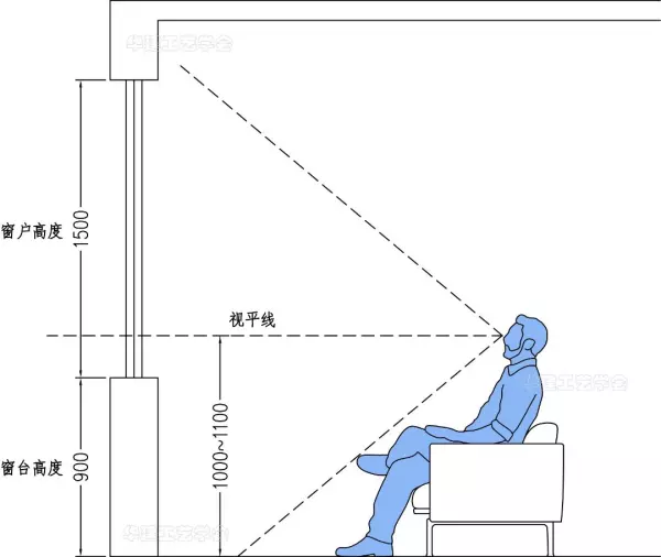 窗户离地高度标准尺寸(2)