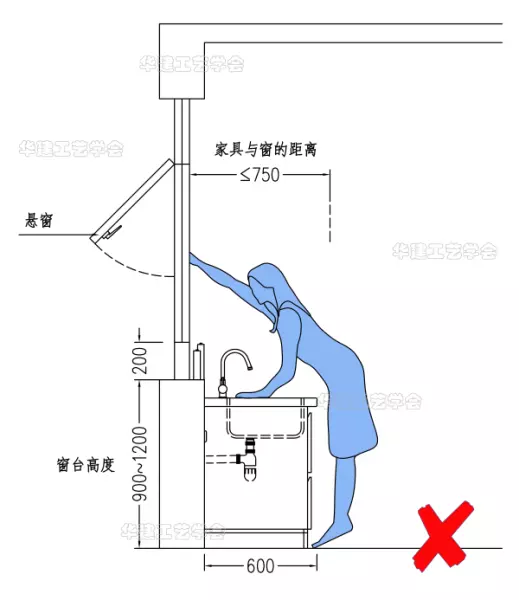 窗户离地高度标准尺寸(6)