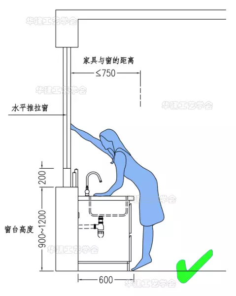 窗户离地高度标准尺寸(7)