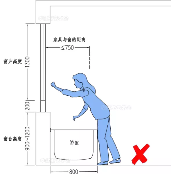 窗户离地高度标准尺寸(9)