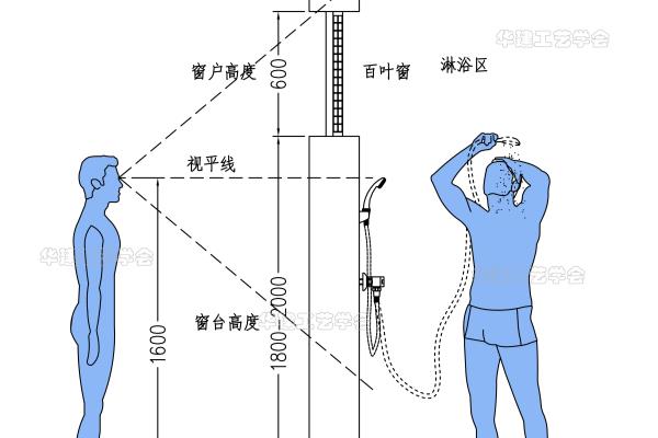窗户离地高度标准尺寸.