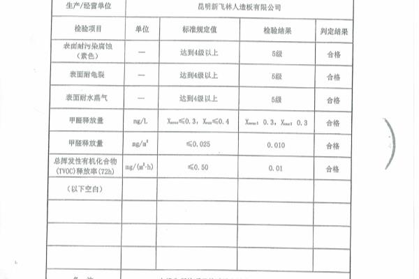 福人板材是颗粒板还是欧松板.