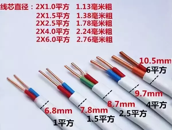 电线怎么算平方0.3/0.5KV啥意思(1)