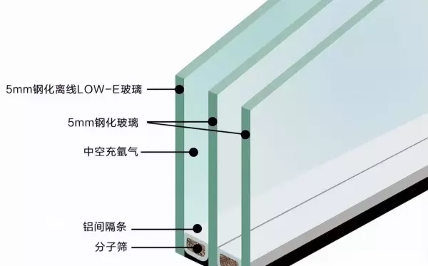 烤漆玻璃和钢化玻璃有什么区别(4)
