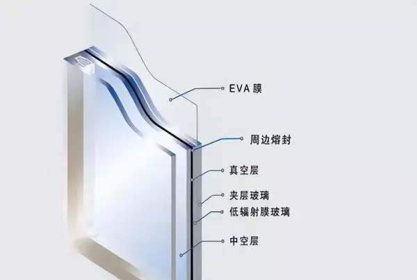 烤漆玻璃和钢化玻璃有什么区别(6)