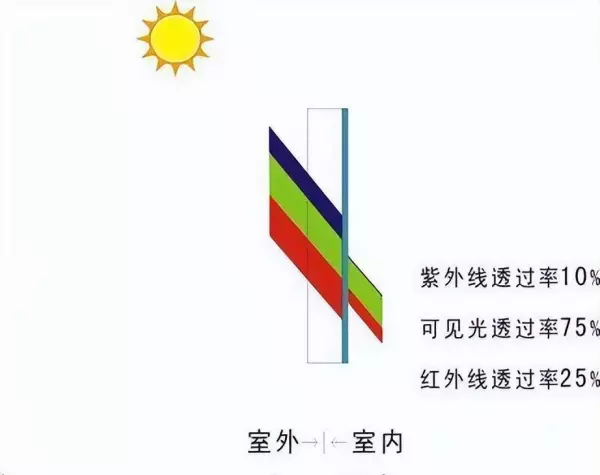 烤漆玻璃和钢化玻璃有什么区别(8)
