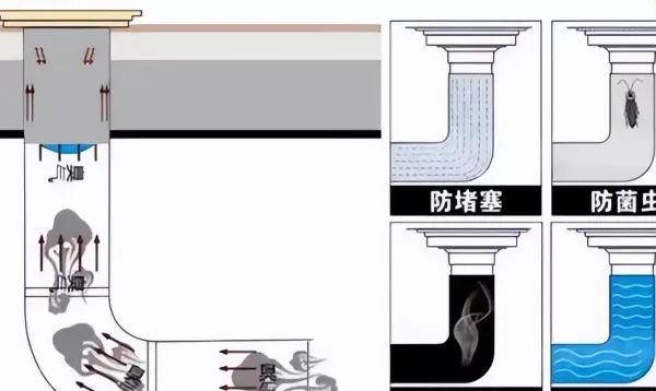 地漏怎么选,看我这几招就够了!(3)