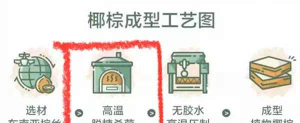 乳胶床垫的好处和坏处乳胶床垫和棕垫哪个好(5)